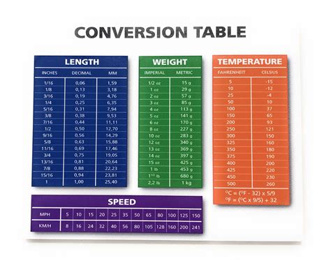 ET to WT Converter .
